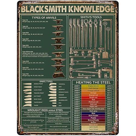 Blacksmith Knowledge Tin Sign Retro Art Print Poster Decoration Metal