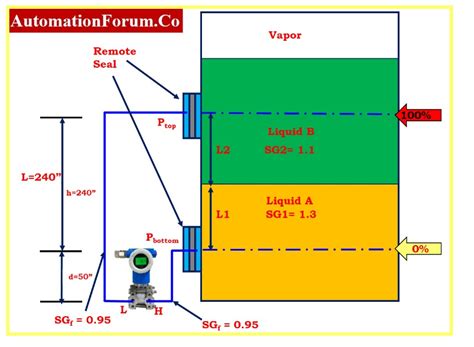 Interface Level Measurement Using Dp Transmitter Remote Sealed