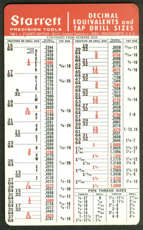 Starrett Precision Tools Decimal Equivalents Tap Drill Sizes Plastic