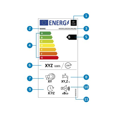 Neues Energielabel F R Hausger Te Beko Hausger Te