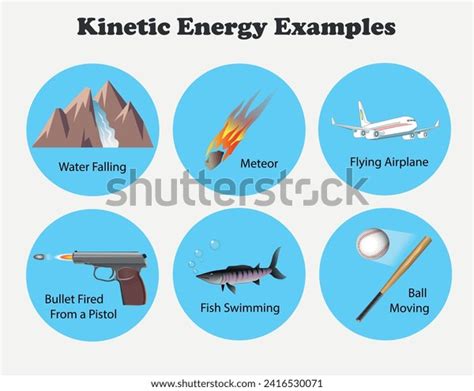 Kinetic Energy Examples Diagram Science Education Stock Vector (Royalty Free) 2416530071 ...