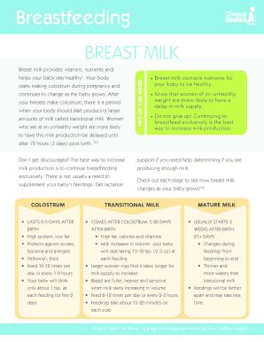 Fillable Online Breast Milk Fax Email Print Pdffiller