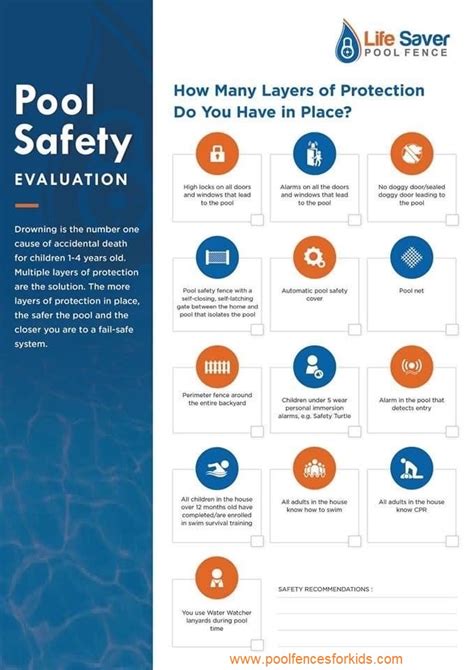 Pool Safety Evaluation Assess Your Pool For Safety Best Defense