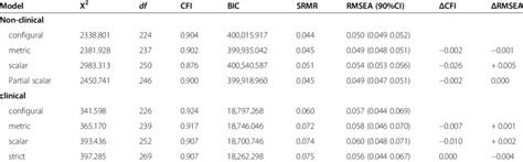 Measurement Invariance Across Sex Based On Cfa Download Scientific Diagram