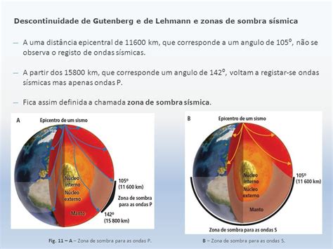 ESTRUTURA E DINÂMICA DA GEOSFERA Métodos para o estudo do interior da