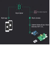 Berkenalan Dengan Sistem Monitoring Jarak Jauh Iot D Teknologi