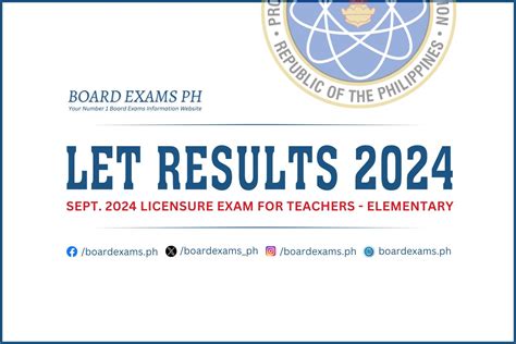 Let Results Elementary Level September 2024 Licensure Exam For