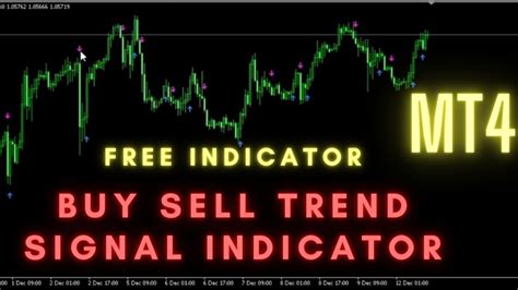 CUPANGX OFFICIAL Indikator Mt4 Gratis Buy Sell Indicator