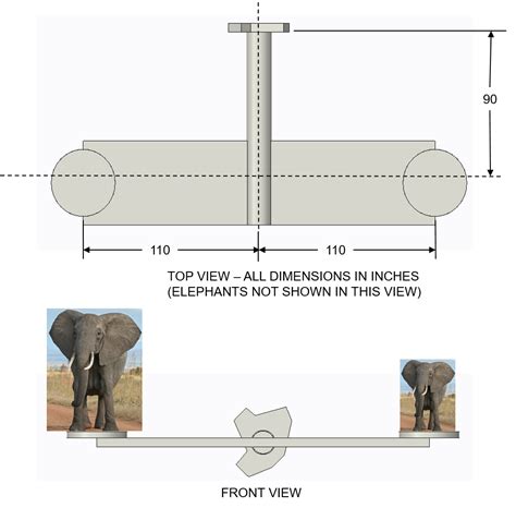 The elephant habitat at the Cullowhee Zoological Park | Chegg.com