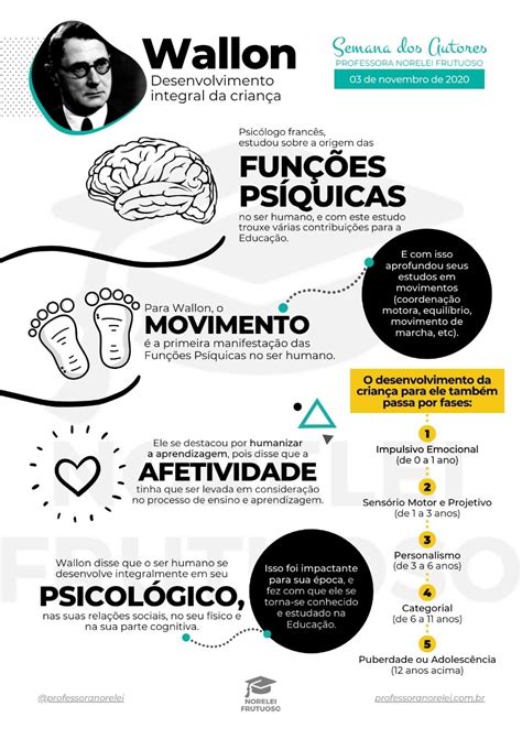 Mapa Mental Wallon Psicologia Da Educação I