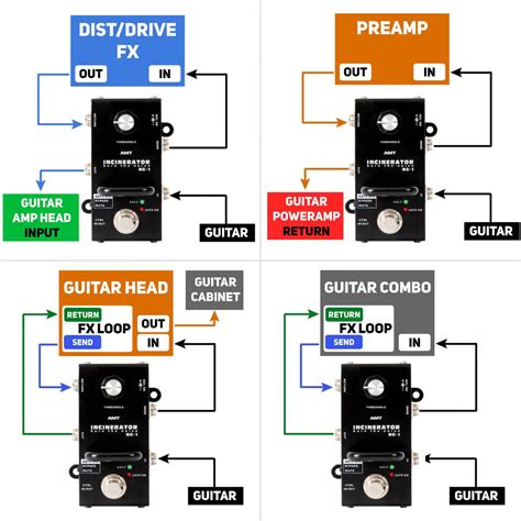 AMT Incinerator NG-1 | AMT Electronics official website