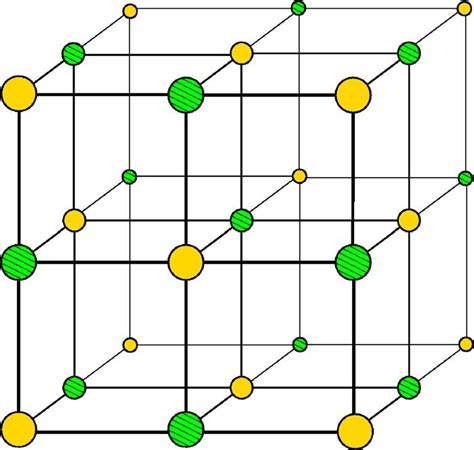 Color Online Structure Of A Lif Crystal The Lithium And Fluorine Atoms