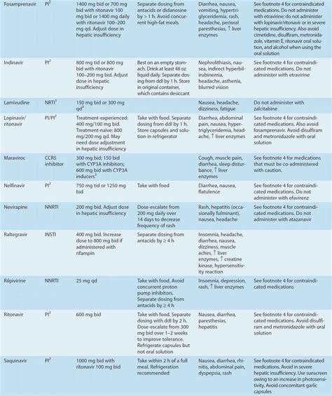 Antiviral Agents | Basicmedical Key