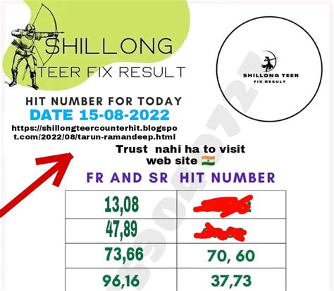 Shillong Teer Counter