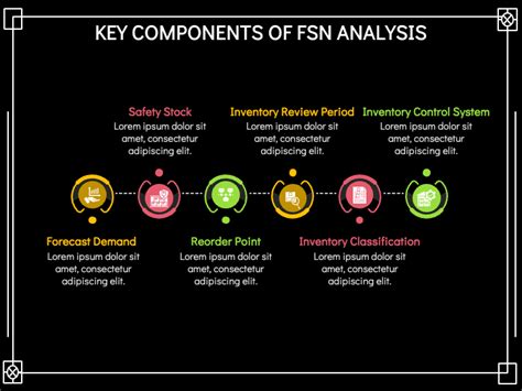 Fsn Analysis Powerpoint Template And Google Slides Theme Ppt Slides