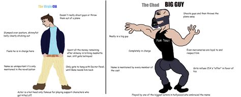 VIRGIN CIA VS CHAD BIG GUY | Baneposting | Know Your Meme