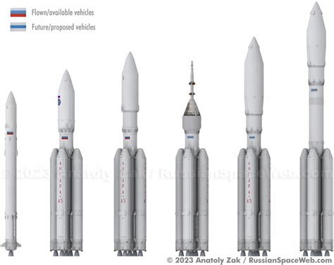 angara family  launch vehicles