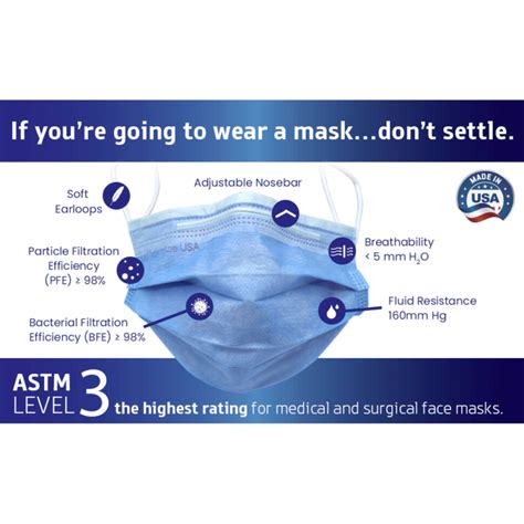 ASTM Level 3 Earloop Surgical Masks Made In USA Box Of 50 NinoMed