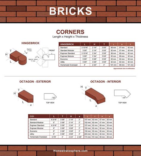 101 Types of Bricks (Size and Dimension Charts for Every Brick Option ...