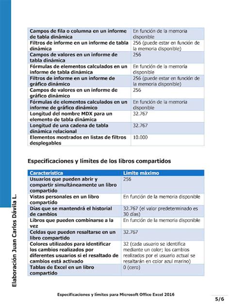 Laboratorio En L Nea Especificaciones Y L Mites De Microsoft Office