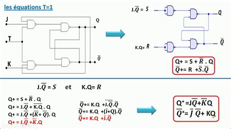 Bascule Jk Logique S Quentielle Partie Youtube