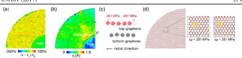 Figure From Measuring Interlayer Shear Stress In Bilayer Graphene