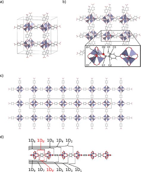 A Crystal Structure Of MOF 5 Containing Eight Zn 4 O BDC 3 Formula