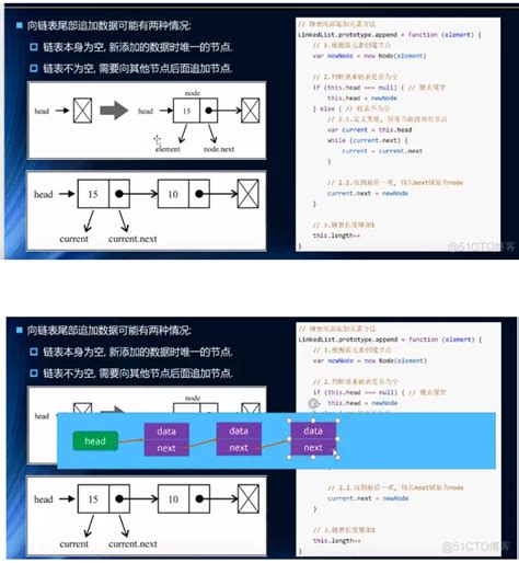 数据结构32 链表append方法实现 阿里云开发者社区