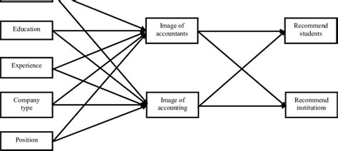 Theoretical Model Sex Download Scientific Diagram