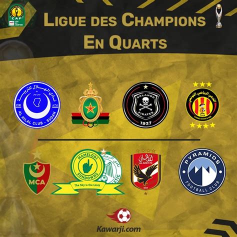 Ligue Des Champions Caf Un Seul Club Manque L Appel En Quarts De Finale