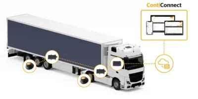 Continental Cyfrowe Monitorowanie Opon W Czasie Rzeczywistym R Wnie