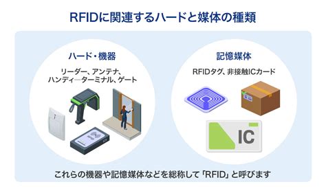 ICタグRFIDの基本構造 非接触ICカードICタグRFIDサービスの株式会社イーガルド