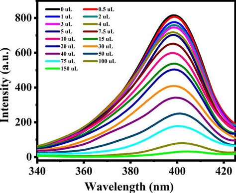 IUCr A Twofold Interpenetrated Two Dimensional Zinc II Coordination