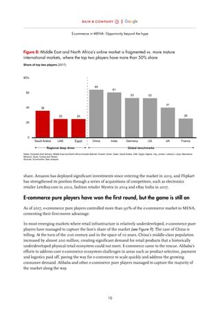 E Commerce In MENA Opportunity Beyond The Hype PDF