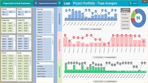 Multiple Project Tracking Template Excel Free Download Of Project ...