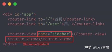 Vue Router 知乎