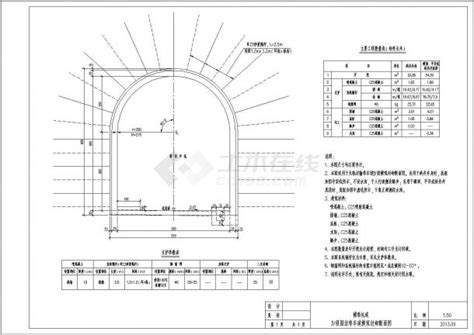 四川 铁路双线隧道辅助坑道施工图（斜井横洞平导）隧道工程土木在线