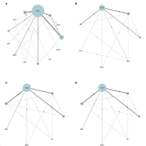 Figure E Comparing The Eeects Of Diierent Exercise Modalities Swmt A