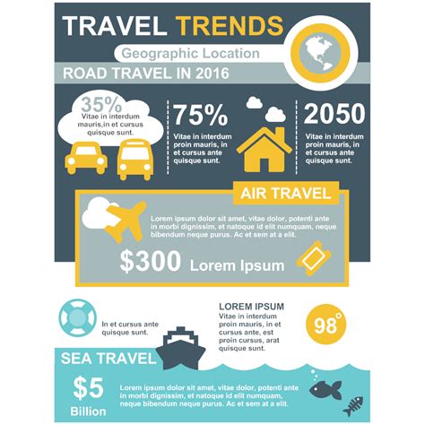 Travel Trends Infographic