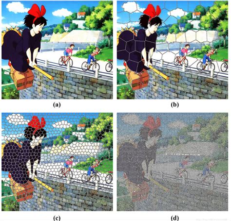 超像素分割 And Slic算法 And 使用示例slic分割算法matlab Csdn博客