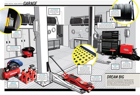 Diy Mechanic Garage