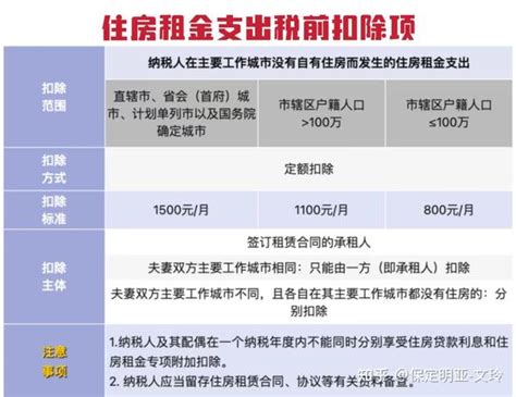 2024年个人所得节税全攻略！一文搞懂专项扣除申报项—带你了解税优健康险、个人养老年金如何节税~保定明亚 文玲 知乎