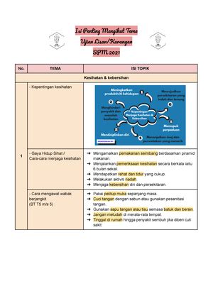 Nota Sem 1 BAHASA MELAYU STPM 1 STPM Tahun Bab 1