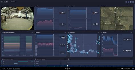 Must Have Visualizations For Your Robot Dashboard