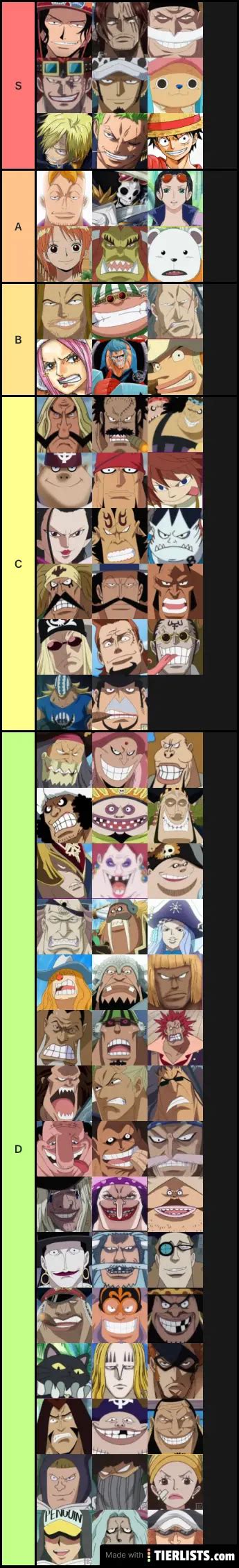 One Piece Characters Tier List Maker - TierLists.com