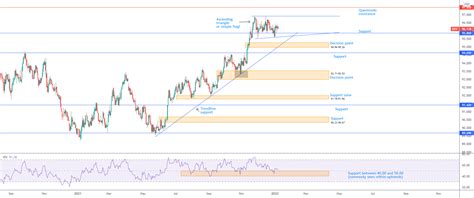 Us Employment Situation Report December Fp Markets