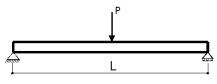 Analise A Viga Bi Apoiada Sujeita A Uma Carga Concentrada