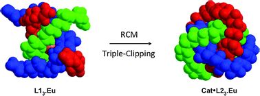 Self Assembly Formation Of Mechanically Interlocked And