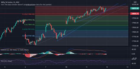 Intraday strategy for NSE:NIFTY by RajatFactor — TradingView India