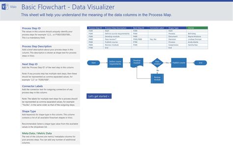 Process Map For Basic Flowchart Template In Excel (Download.xlsx)